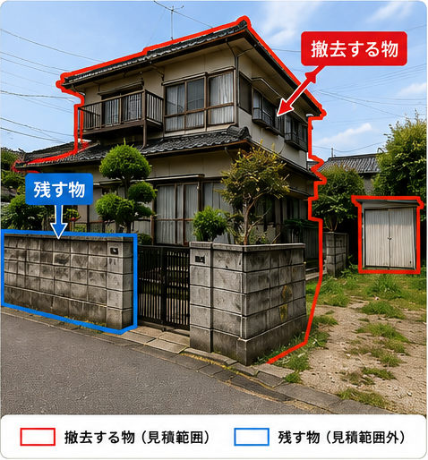 残す場所と撤去する場所を示した着工前の現場写真