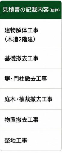 建物や外構などの撤去範囲を記載した見積書