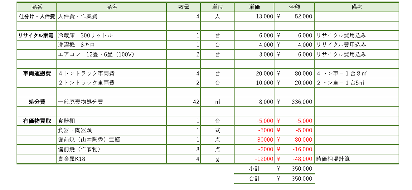 岡山県高梁市の実家片付けで実際に使用した見積書